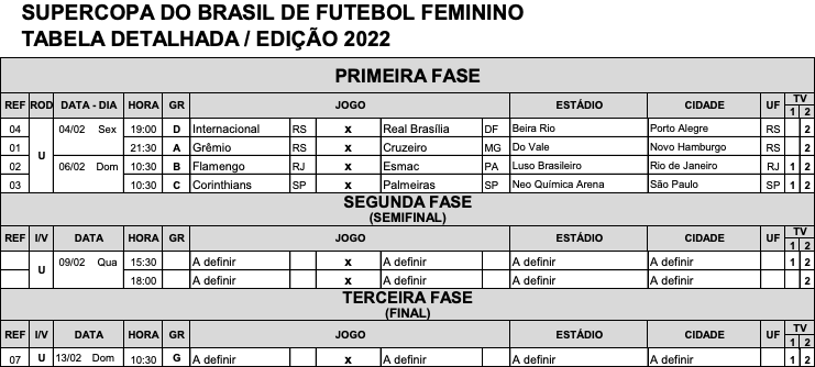 Tabela da Supercopa do Brasil de futebol feminino 2022